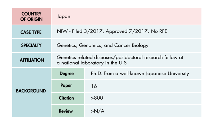 EB-2 (NIW) APPROVED FOR A CLIENT IN THE FIELDS OF CYBERSECURITY