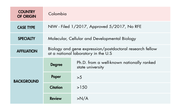 7 Most Common Errors Made by EB2/NIW Applicants